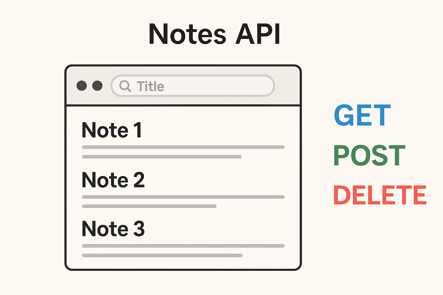 Notes API