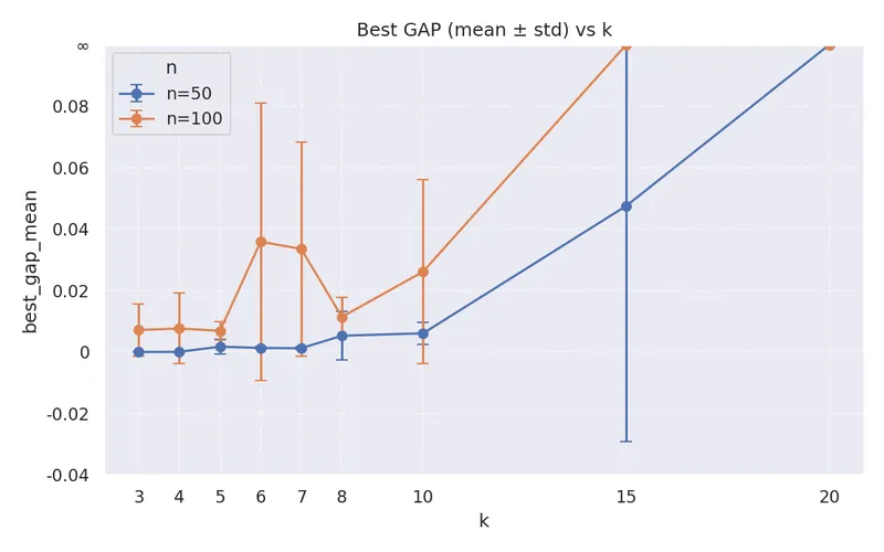 LeadingOnes DAC